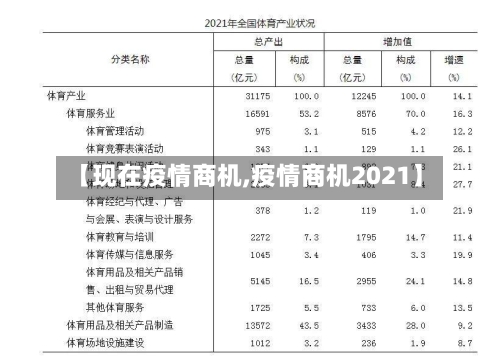 【现在疫情商机,疫情商机2021】-第2张图片