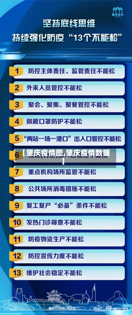 【肇庆疫情图,肇庆疫情数据】