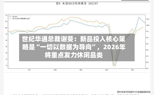 世纪华通总裁谢斐：新品投入核心策略是“一切以数据为导向”，2026年将重点发力休闲品类-第2张图片