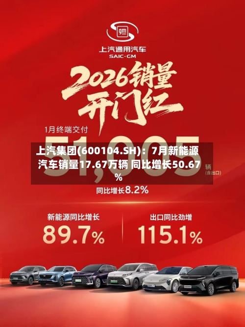 上汽集团(600104.SH)：7月新能源汽车销量17.67万辆 同比增长50.67%
