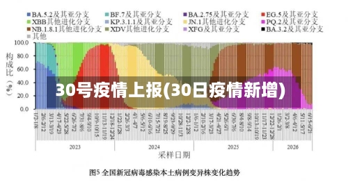 30号疫情上报(30日疫情新增)