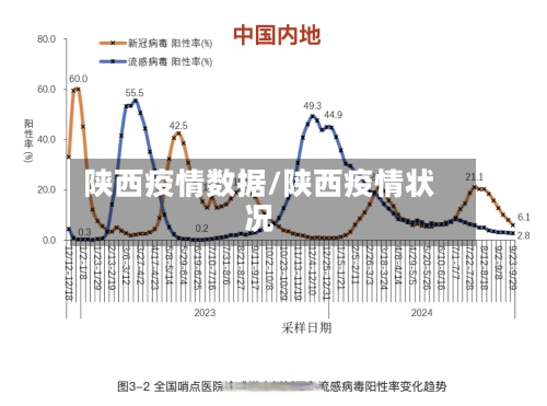 陕西疫情数据/陕西疫情状况-第2张图片
