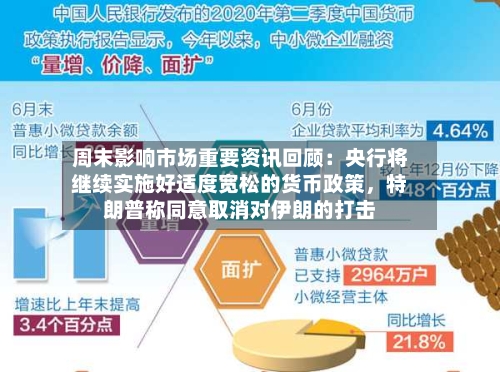 周末影响市场重要资讯回顾：央行将继续实施好适度宽松的货币政策，特朗普称同意取消对伊朗的打击-第2张图片