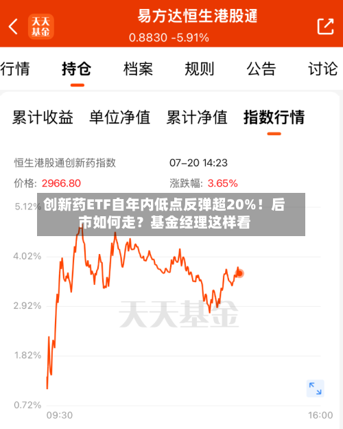 创新药ETF自年内低点反弹超20%!后市如何走?基金经理这样看-第3张图片