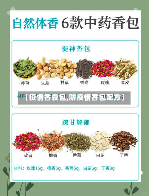 【疫情香囊包,防疫情香包配方】