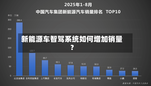 新能源车智驾系统如何增加销量?-第2张图片