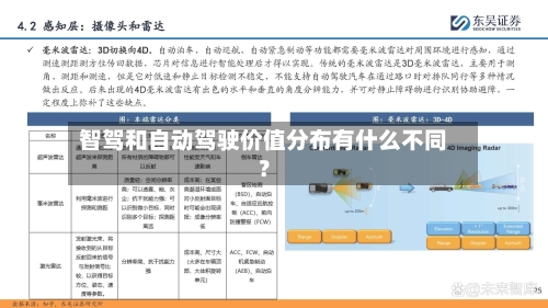 智驾和自动驾驶价值分布有什么不同?-第2张图片