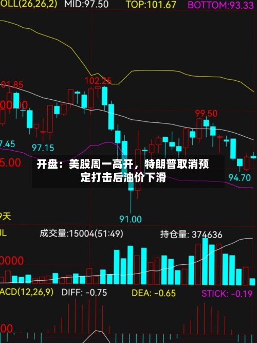 开盘：美股周一高开	，特朗普取消预定打击后油价下滑-第2张图片