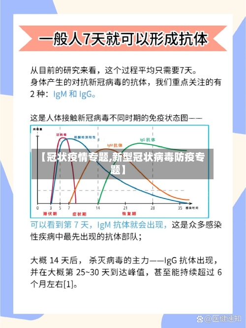 【冠状疫情专题,新型冠状病毒防疫专题】-第2张图片