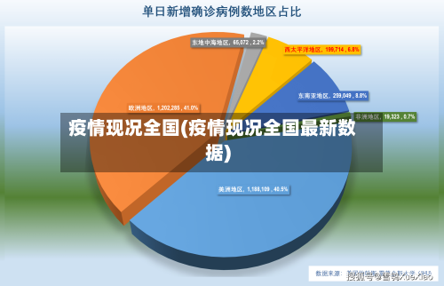 疫情现况全国(疫情现况全国最新数据)