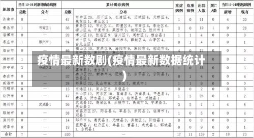 疫情最新数剧(疫情最新数据统计)-第2张图片