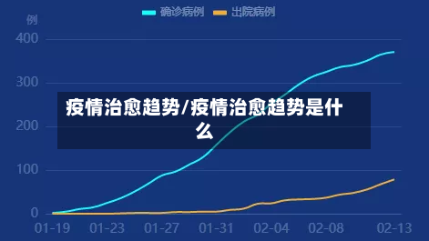 疫情治愈趋势/疫情治愈趋势是什么