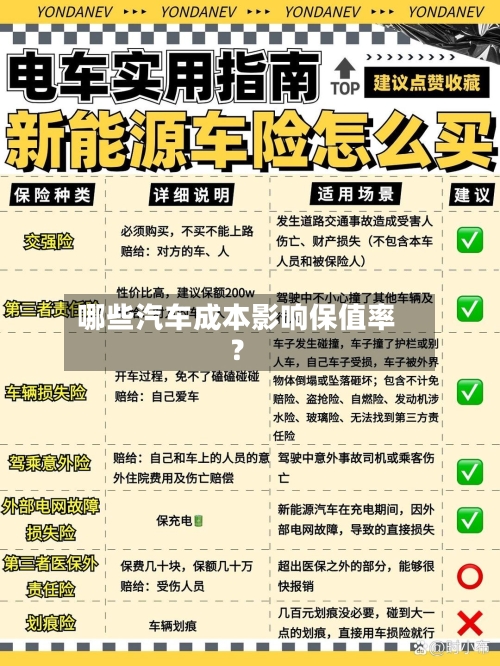哪些汽车成本影响保值率?-第3张图片
