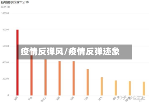 疫情反弹风/疫情反弹迹象