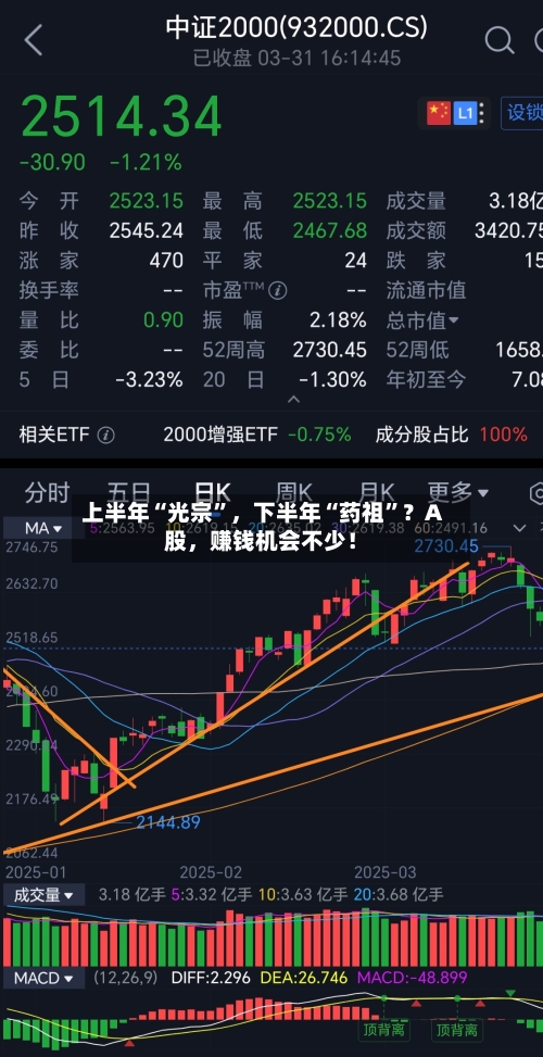 上半年“光宗”	，下半年“药祖”？A股，赚钱机会不少！-第2张图片