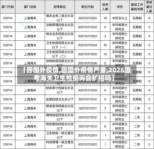 【因国外疫情,因国外疫情严重,2026国考海关卫生检疫岗会扩招吗】-第2张图片