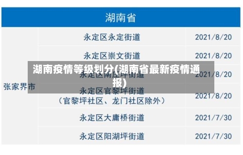 湖南疫情等级划分(湖南省最新疫情通报)