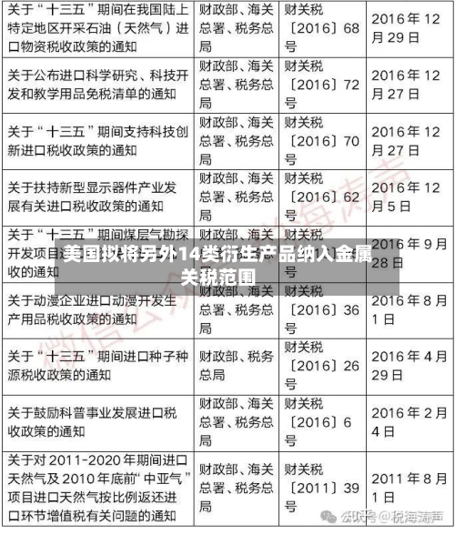 美国拟将另外14类衍生产品纳入金属关税范围
