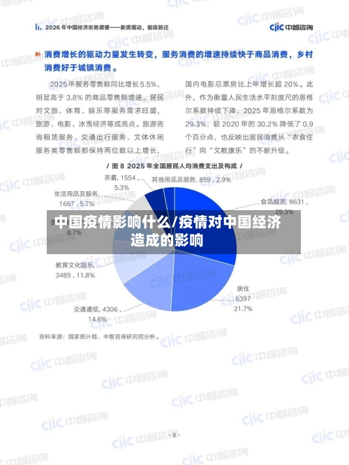中国疫情影响什么/疫情对中国经济造成的影响