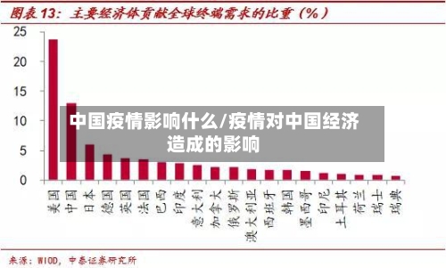 中国疫情影响什么/疫情对中国经济造成的影响-第2张图片