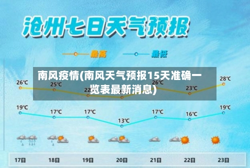 南风疫情(南风天气预报15天准确一览表最新消息)