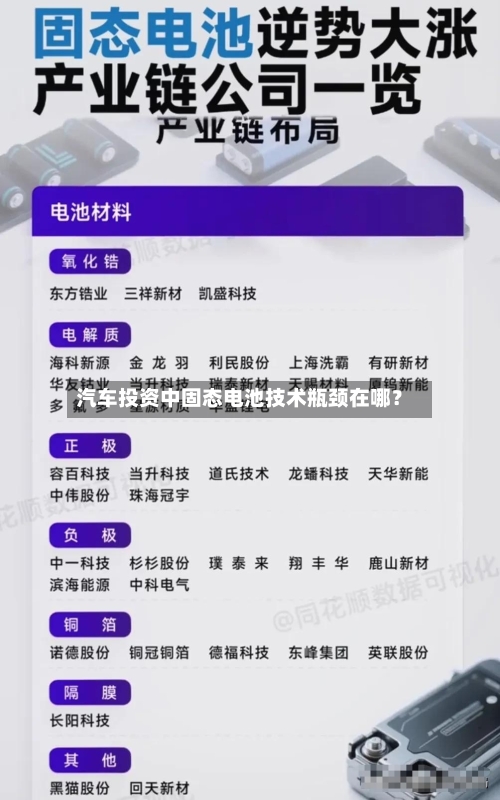 汽车投资中固态电池技术瓶颈在哪?-第3张图片