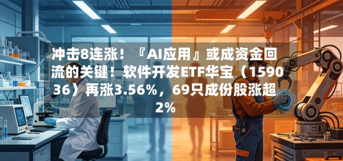 冲击8连涨！『AI应用』或成资金回流的关键！软件开发ETF华宝（159036）再涨3.56%，69只成份股涨超2%-第2张图片