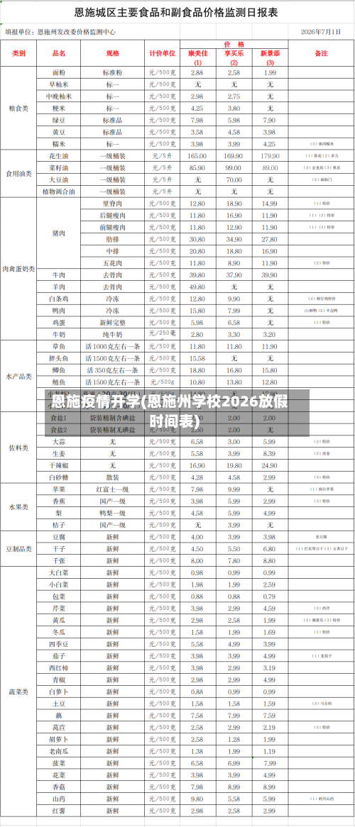 恩施疫情开学(恩施州学校2026放假时间表)