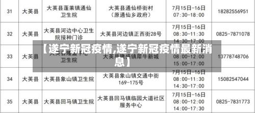 【遂宁新冠疫情,遂宁新冠疫情最新消息】-第2张图片