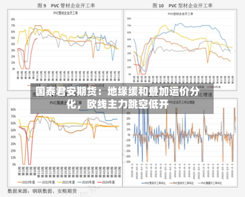 国泰君安期货：地缘缓和叠加运价分化，欧线主力跳空低开-第3张图片
