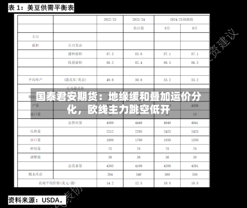 国泰君安期货：地缘缓和叠加运价分化，欧线主力跳空低开-第2张图片
