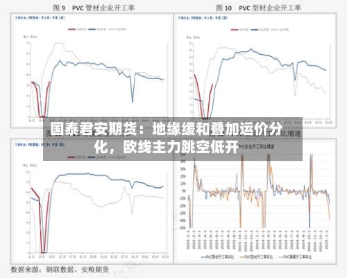 国泰君安期货：地缘缓和叠加运价分化，欧线主力跳空低开