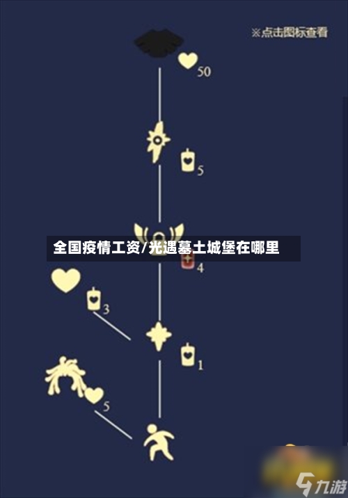 全国疫情工资/光遇墓土城堡在哪里-第2张图片