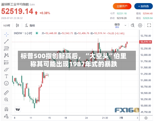 标普500指创新高后，“大空头”伯里称其可能出现1987年式的暴跌-第3张图片