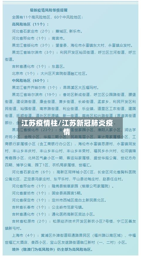 江苏疫情柱/江苏新冠肺炎疫情-第2张图片