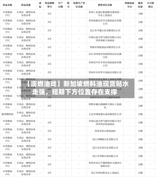 【沥燃油戏】新加坡燃料油现货贴水走强，短期下方位置存在支撑-第2张图片