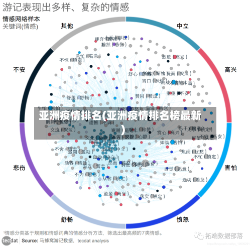 亚洲疫情排名(亚洲疫情排名榜最新)