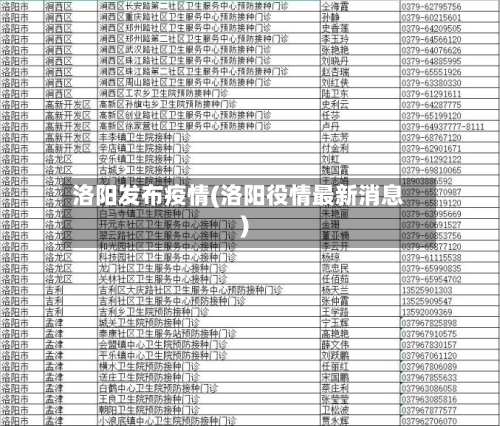 洛阳发布疫情(洛阳役情最新消息)-第2张图片