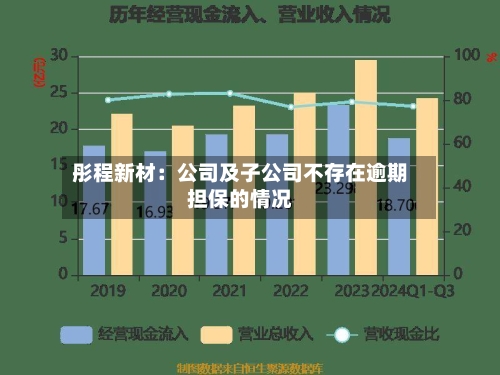 彤程新材：公司及子公司不存在逾期担保的情况-第2张图片