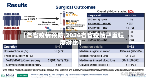 【各省疫情预防,2026各省疫情严重程度对比】