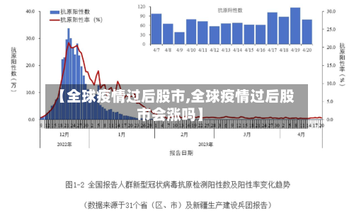【全球疫情过后股市,全球疫情过后股市会涨吗】-第2张图片