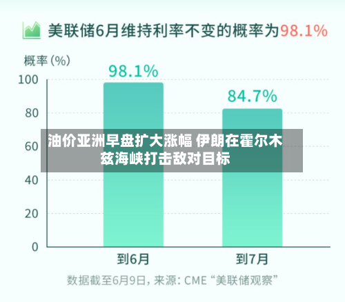 油价亚洲早盘扩大涨幅 伊朗在霍尔木兹海峡打击敌对目标