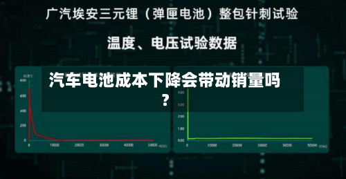 汽车电池成本下降会带动销量吗?-第2张图片