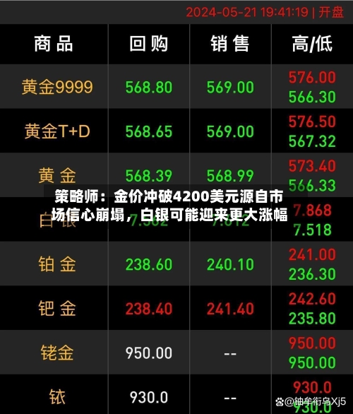 策略师：金价冲破4200美元源自市场信心崩塌，白银可能迎来更大涨幅-第2张图片