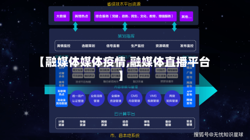 【融媒体媒体疫情,融媒体直播平台】