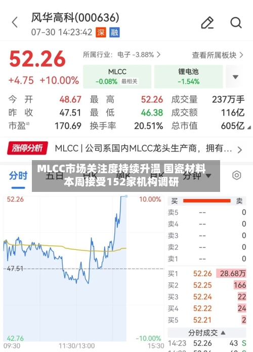 MLCC市场关注度持续升温 国瓷材料本周接受152家机构调研-第3张图片
