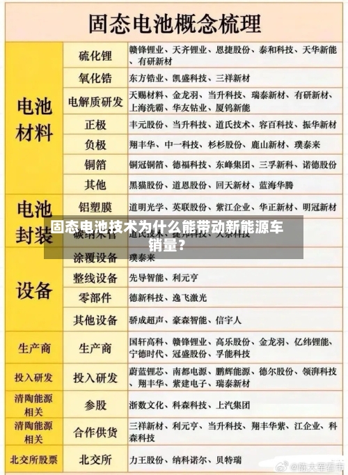 固态电池技术为什么能带动新能源车销量？