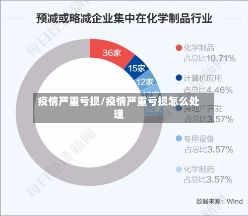疫情严重亏损/疫情严重亏损怎么处理-第2张图片