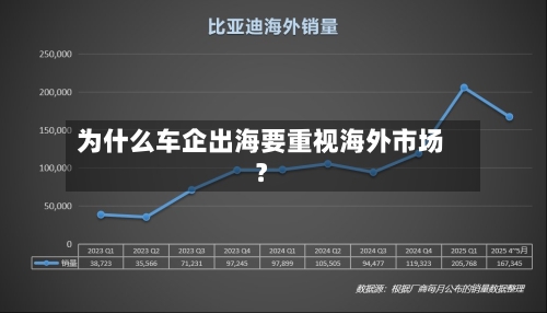 为什么车企出海要重视海外市场?-第3张图片