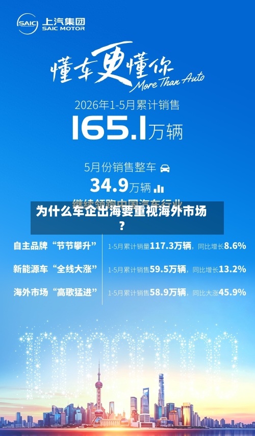 为什么车企出海要重视海外市场?-第2张图片